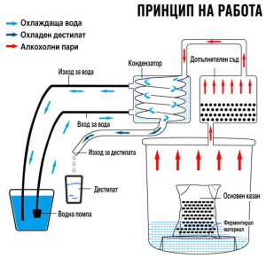 Казан за Ракия 20 л – Домашен Дестилатор от Неръждаема Стомана с Медна Серпентина